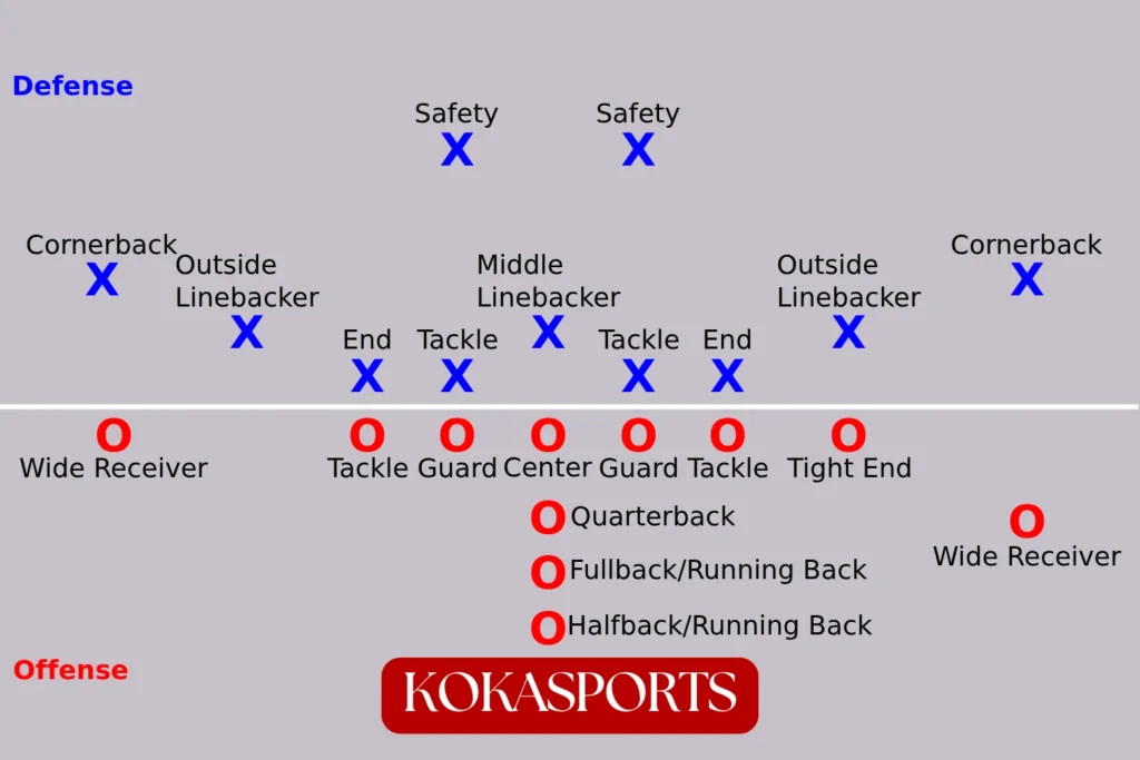 What does tight end do in football: Complete Explanation