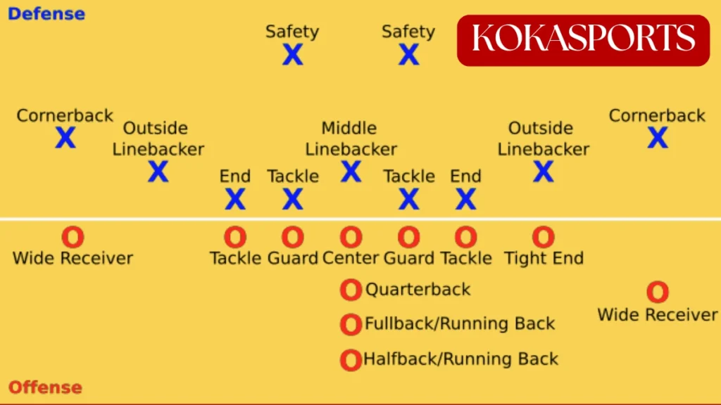 Cornerback Position on the Field