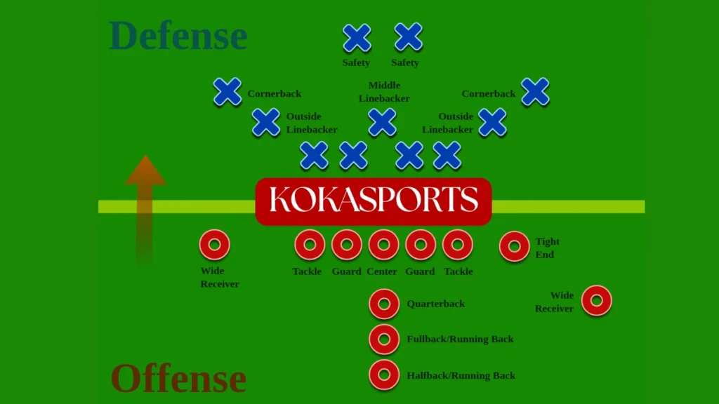 Essential Skills Every Defensive Back Must Have