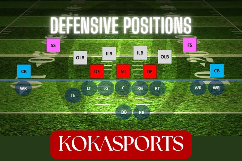 The Defensive Position Players and Defensive Line Positions in Football