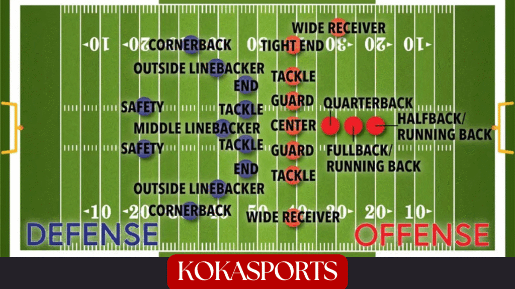 Introduction to American Football Positions
