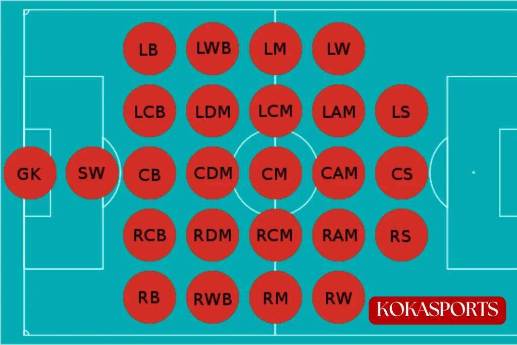 What Does a LB Position in Football Means?