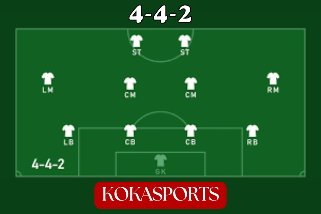 The Classic 4-4-2 Formation