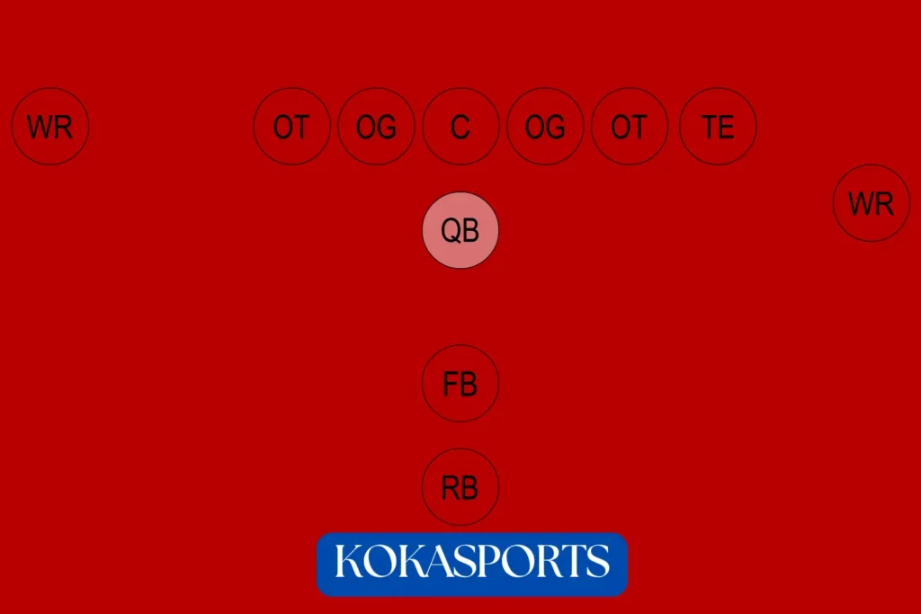Essential Skills Every Quarterback Needs