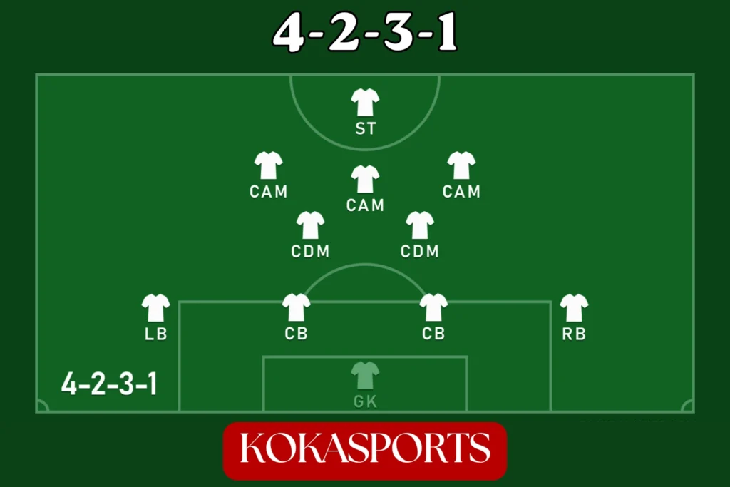 The Versatile 4-2-3-1 Formation
