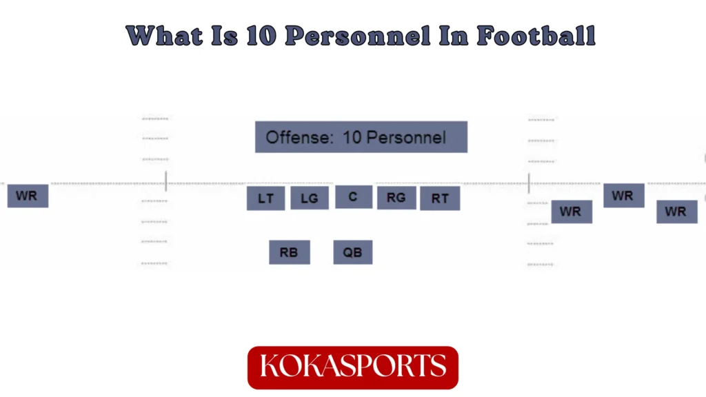 What is 10 Personnel in Football?