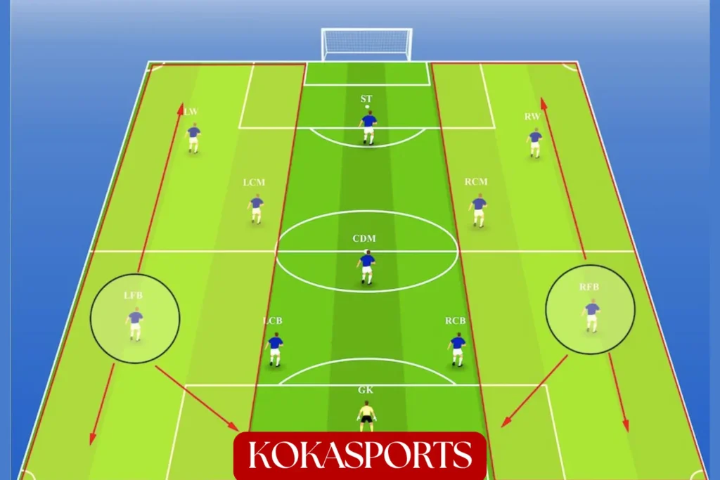 The Primary Role of Fullbacks