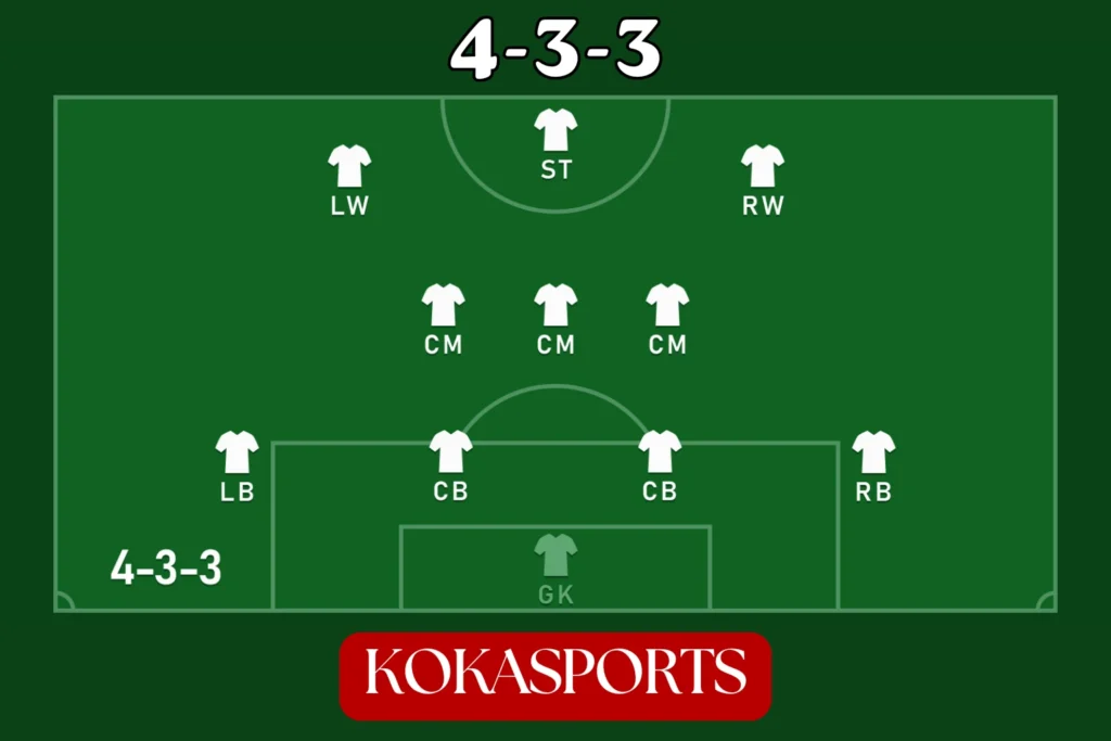 The Dominant 4-3-3 Formation