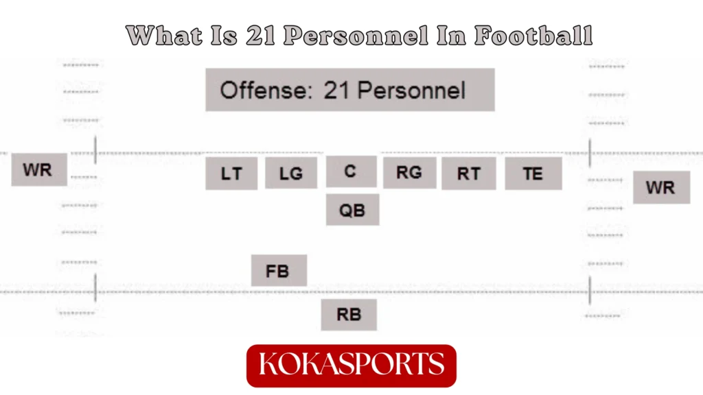 Breaking Down 21 Personnel in Football