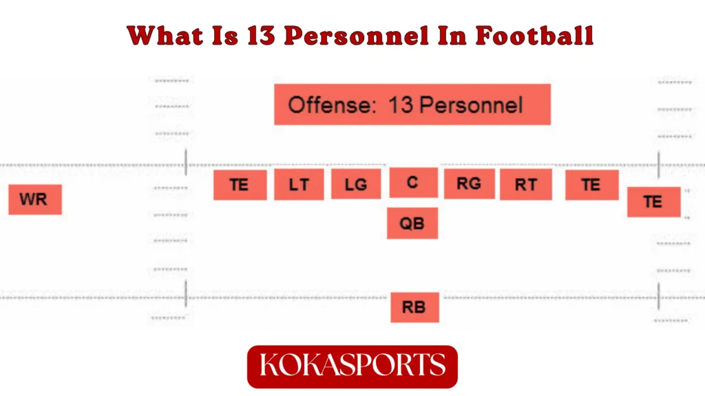 What is 13 Personnel in Football?