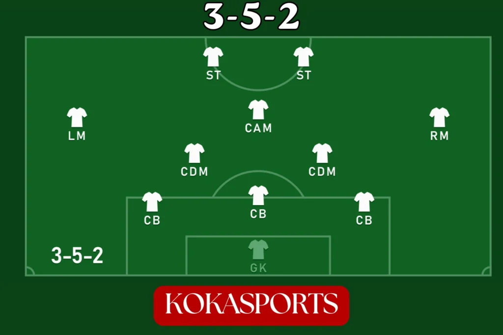 The Strategic 3-5-2 Formation