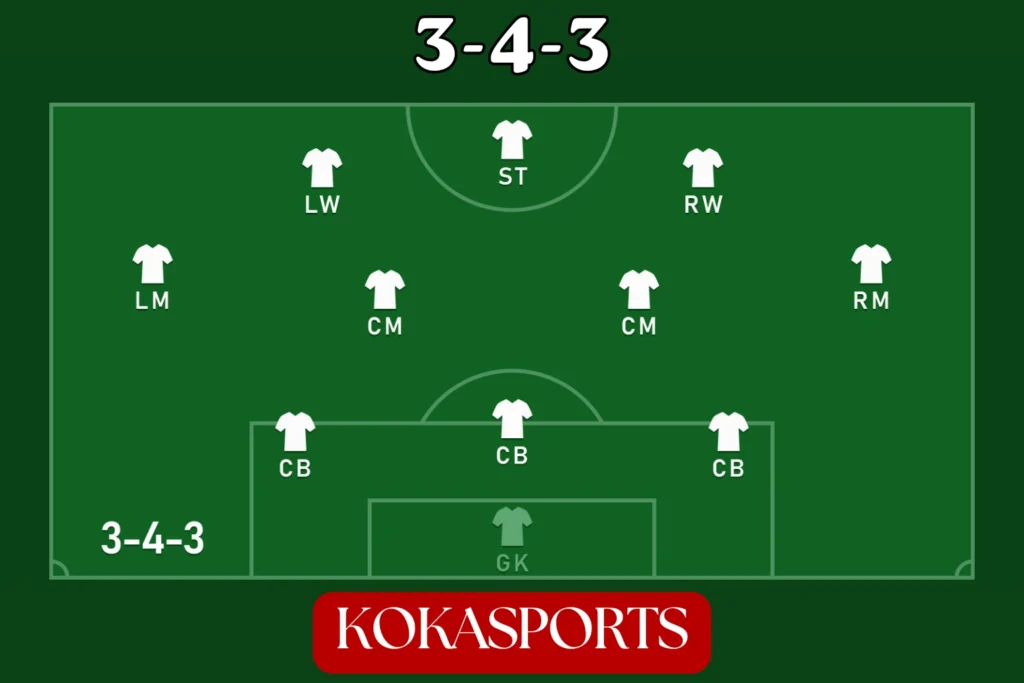 The Attacking 3-4-3 Formation