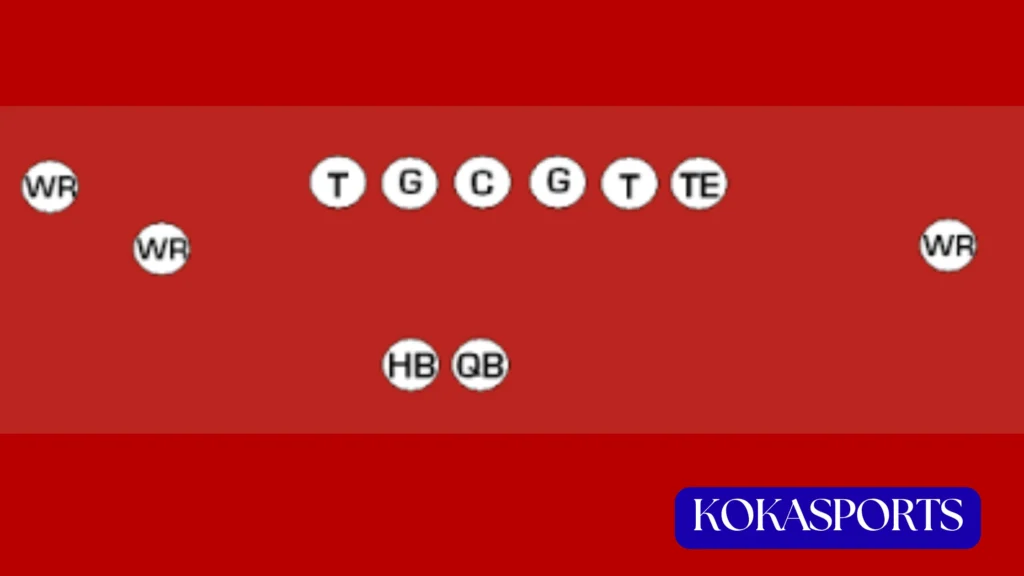 What Is the Shotgun Formation in Football?