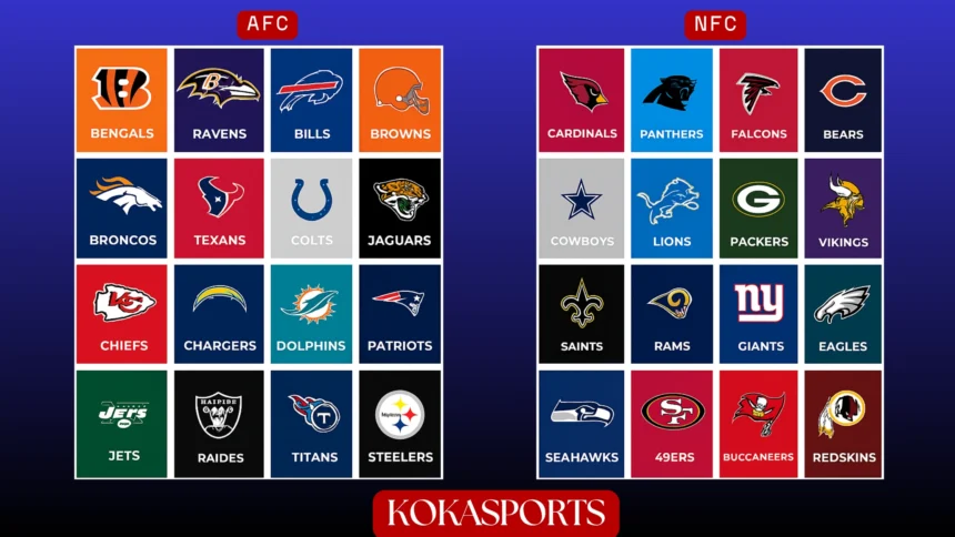 How Many NFL Teams Are There in 2025? Full List & Divisions