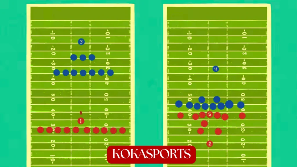 How Many Players Are in American Football Team?