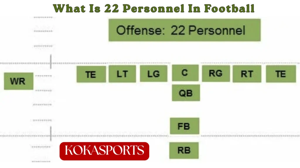 What is 22 Personnel in Football?