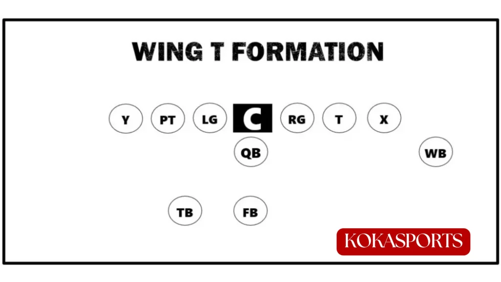 What Is the Wing T Formation?