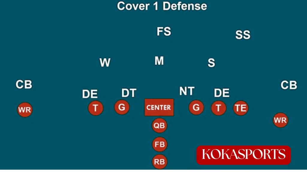 Cover 1 Defense Explained