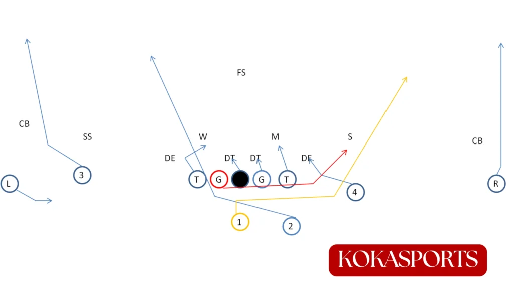 Twins Formation Football Explained