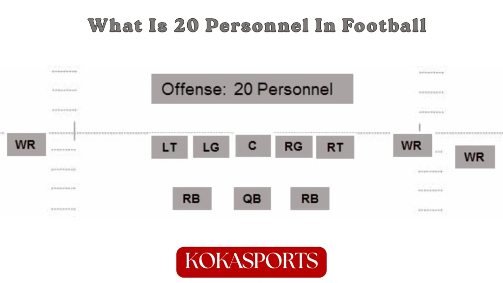 What is 20 Personnel in Football?