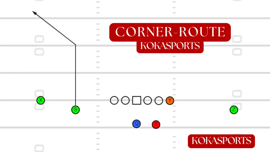 Corner Route