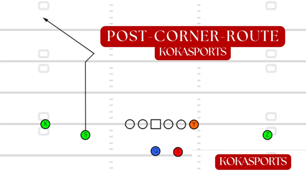 Post Corner Route