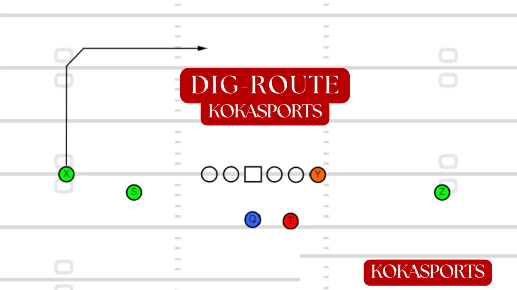 Dig Route