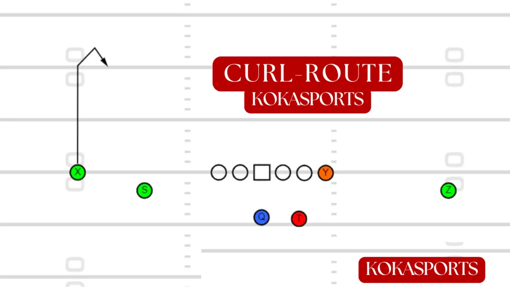 Curl Route