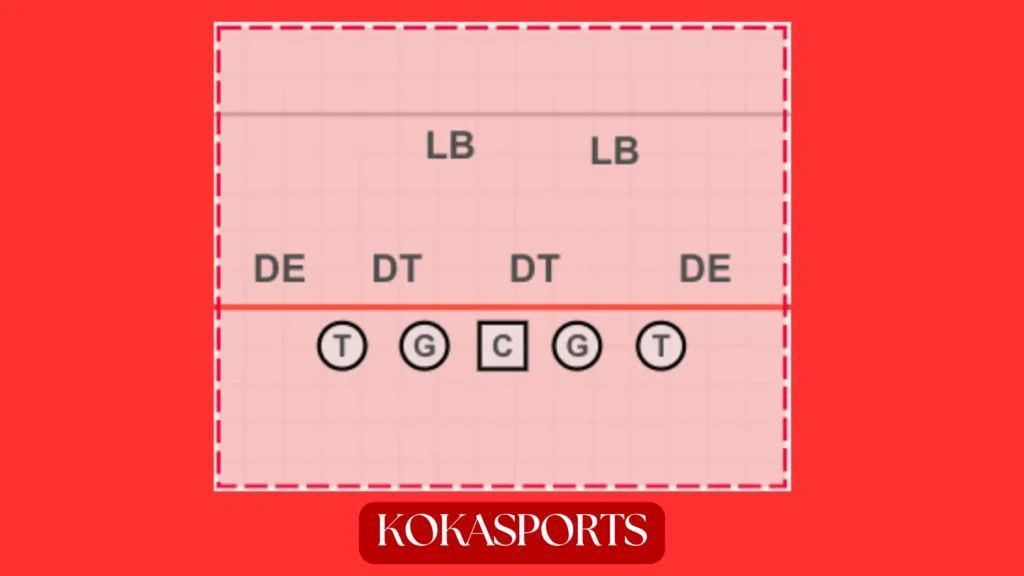 What Exactly Is the Box in Football?