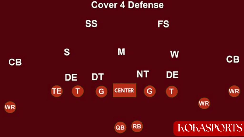 What Is Cover 4 Defense?