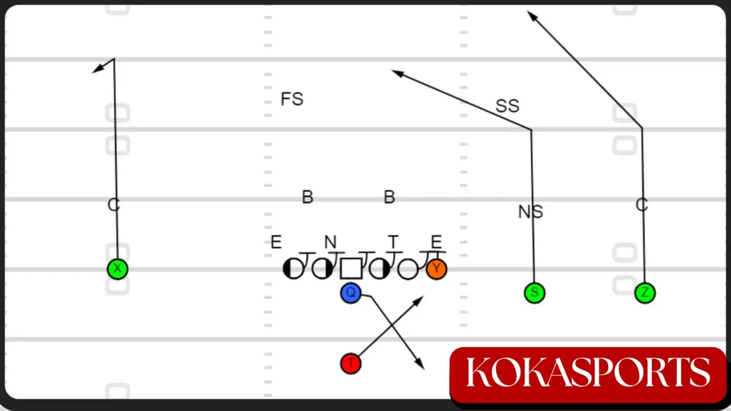 What Persistent Play-Action Does to a Defense