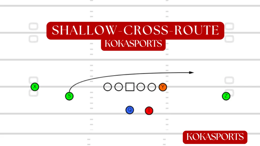 Shallow Cross Route