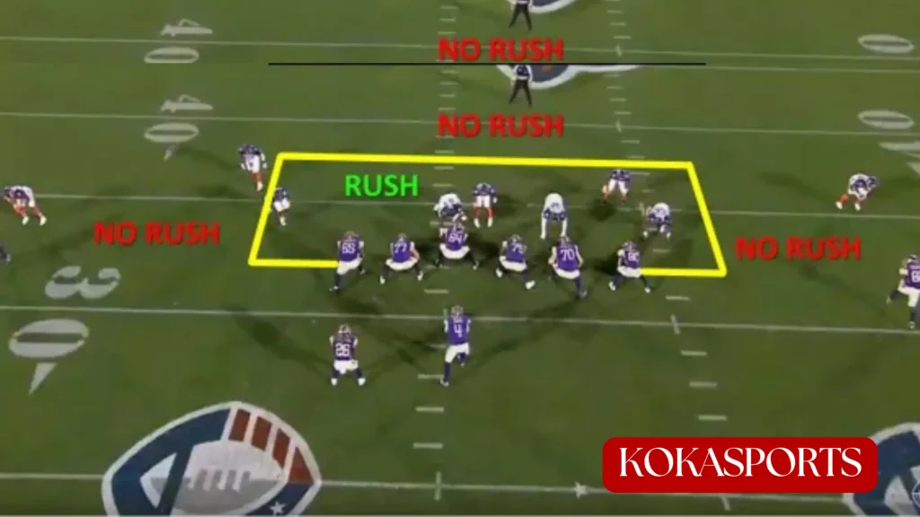 The Basics – What Is the Tackle Box in Football?