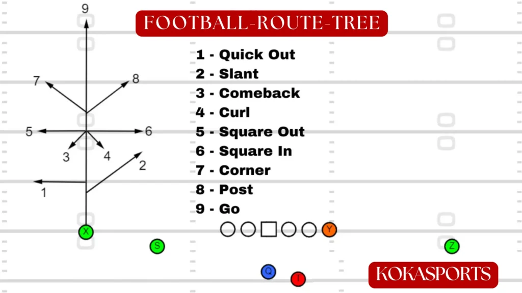 What Are Football Routes? (Football 101 Overview)