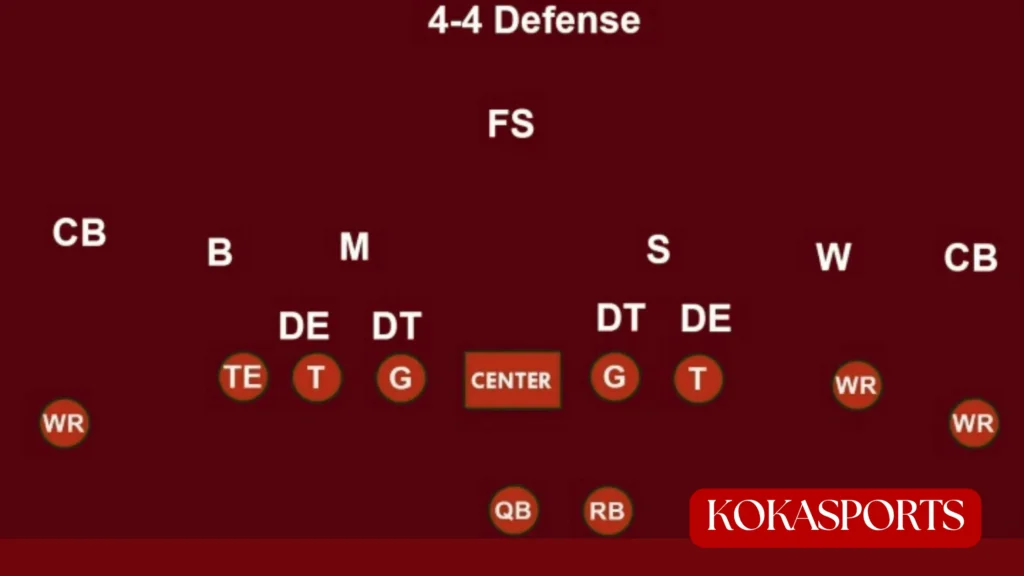 What Is the 4-4 Defense? The Foundation of This Defensive System