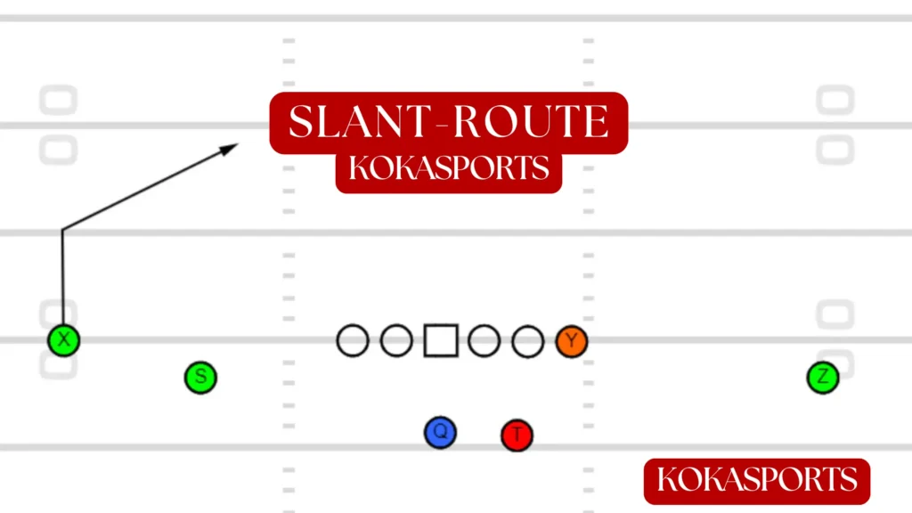 Slant Route