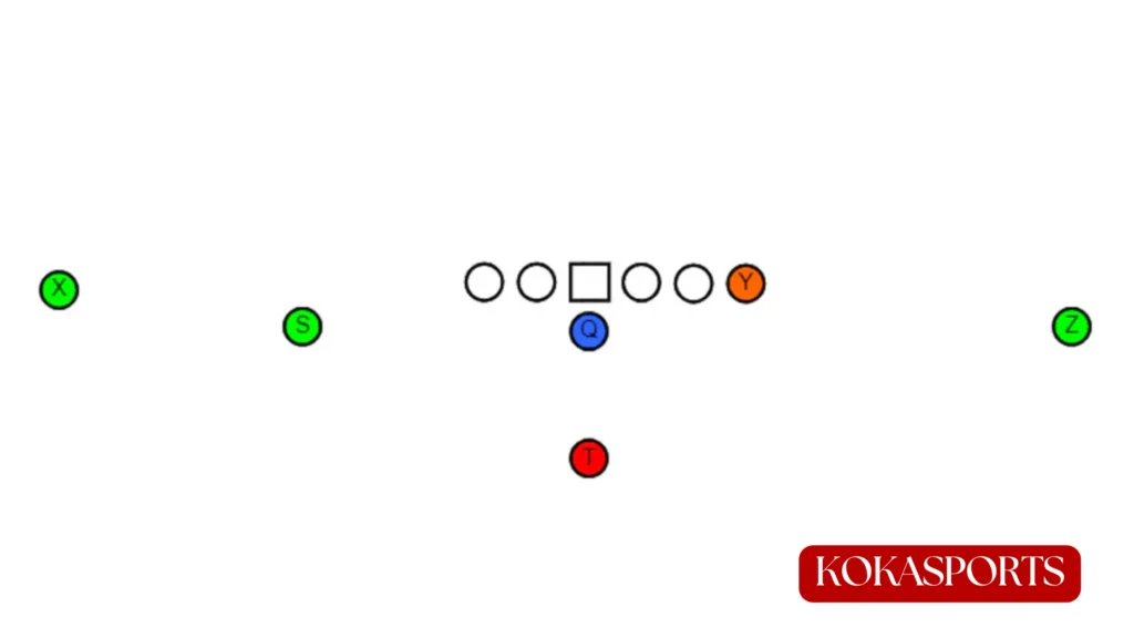 What Is the Ace Formation?