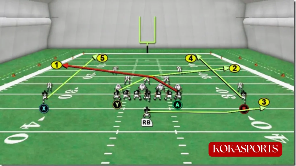 Best Ace Formation Plays for Youth Football