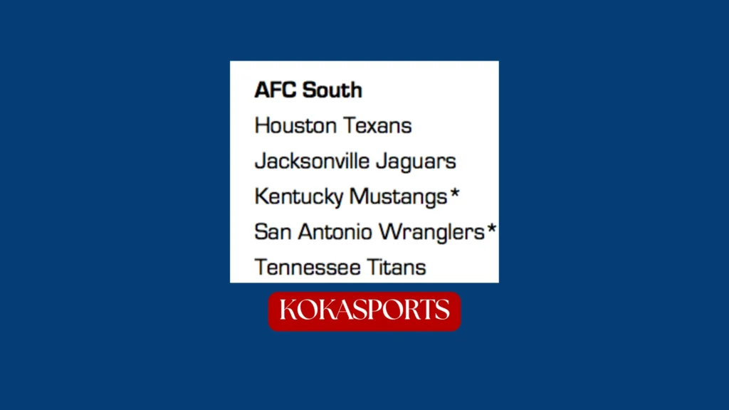 AFC South NFL Teams