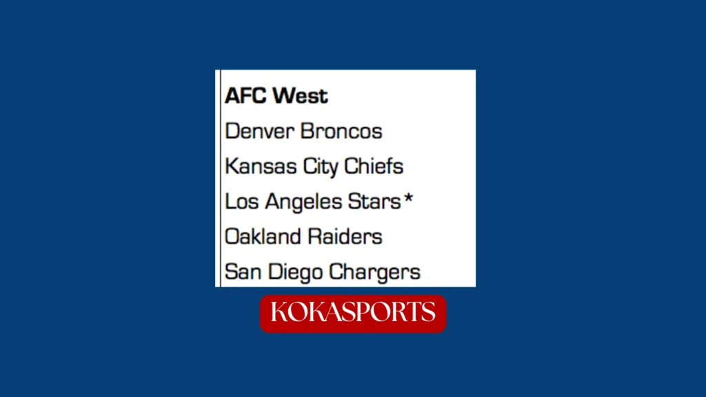 AFC West NFL Teams