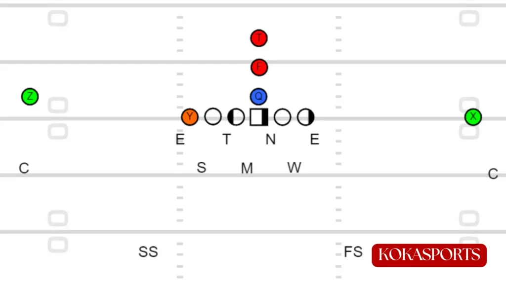What Is the 4-3 Defense in Football?