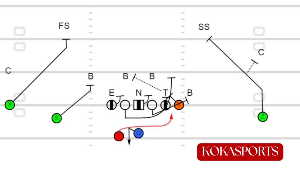 Breaking Down the Pin and Pull Blocking Rules