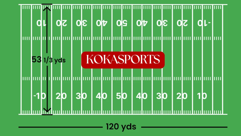How Big is a Football Field? Real-World Comparisons
