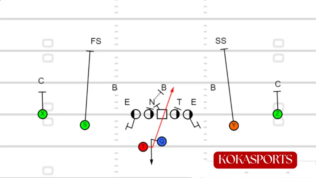 What Is a Draw Play in Football? Meaning, Basics & Purpose