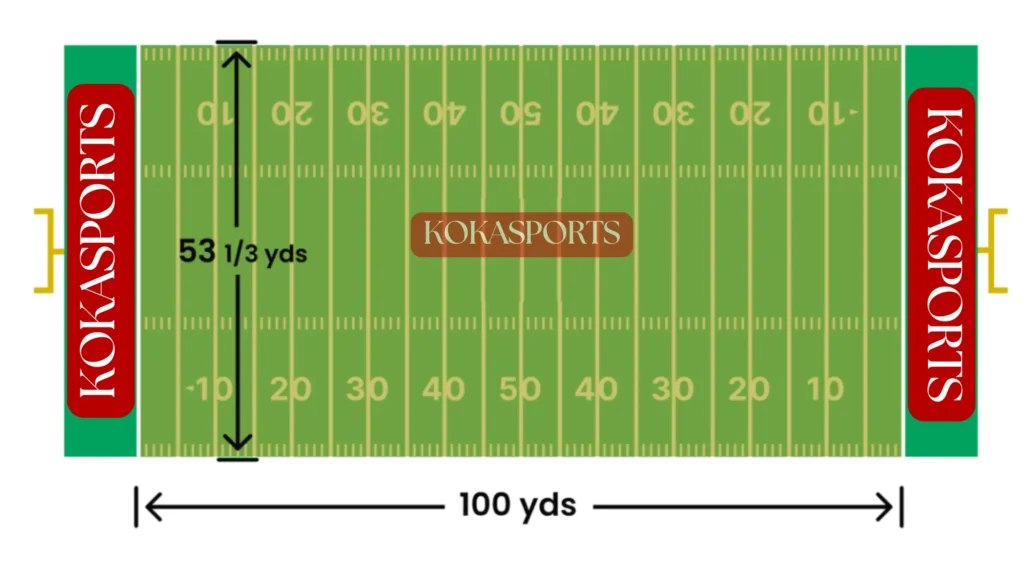 How Big Is the Playing Field on a Football Field?