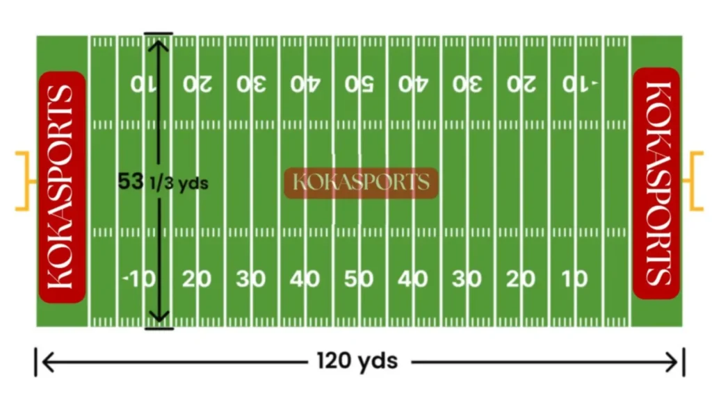 How Wide Is a Football Field (Feet and Yards)