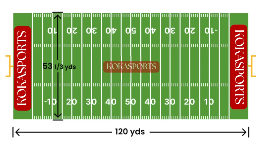 How Wide Is a Football Field? (53.3 Yards Wide Explained)