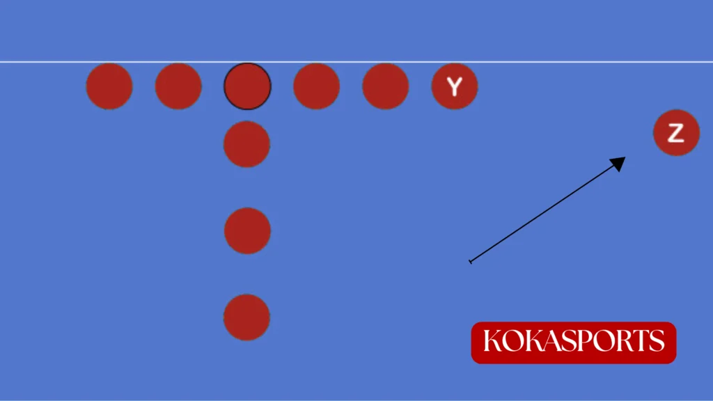 What Is the Z Receiver in Football?