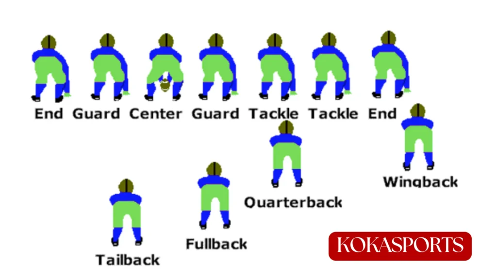 What Is the Single Wing Formation?