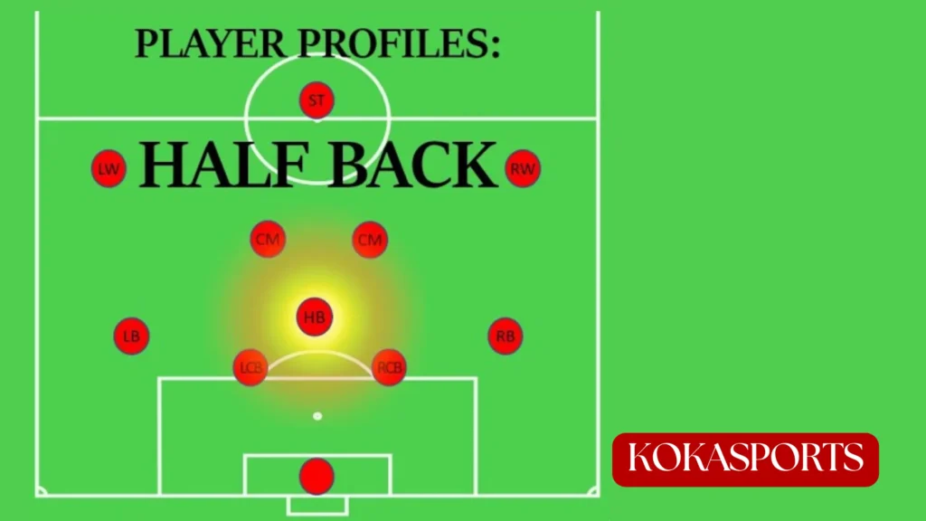 What Is a Halfback in Football?